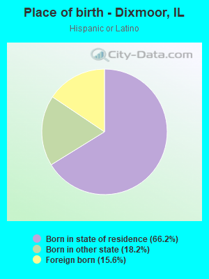 Place of birth - Dixmoor, IL