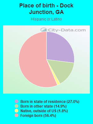 Place of birth - Dock Junction, GA