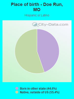 Place of birth - Doe Run, MO