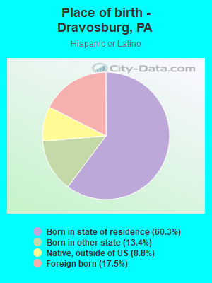 Place of birth - Dravosburg, PA