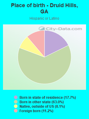 Place of birth - Druid Hills, GA