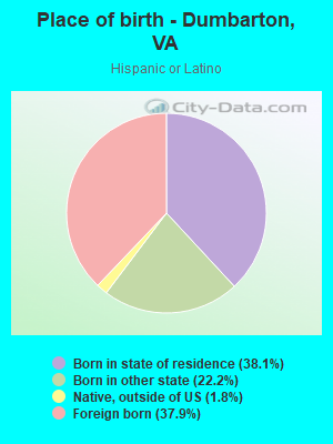 Place of birth - Dumbarton, VA