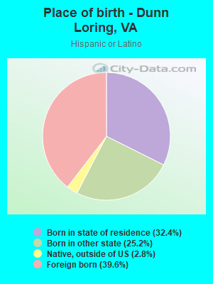 Place of birth - Dunn Loring, VA