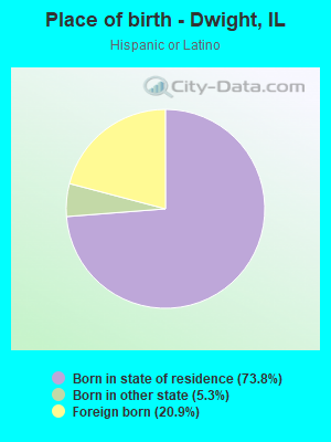 Place of birth - Dwight, IL