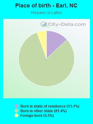 Place of birth - Earl, NC