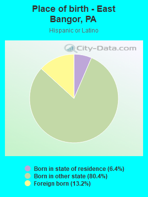 Place of birth - East Bangor, PA