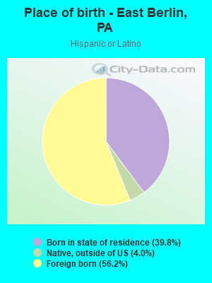 Place of birth - East Berlin, PA