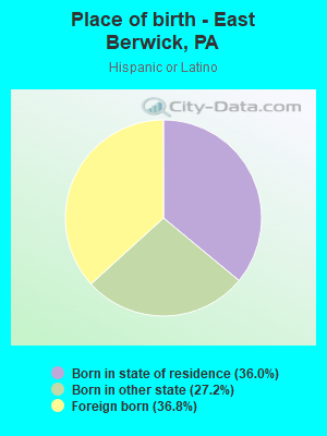 Place of birth - East Berwick, PA