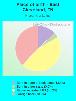 Place of birth - East Cleveland, TN