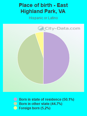 Place of birth - East Highland Park, VA