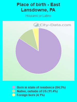 Place of birth - East Lansdowne, PA