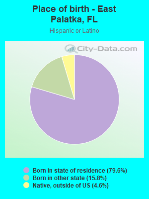 Place of birth - East Palatka, FL