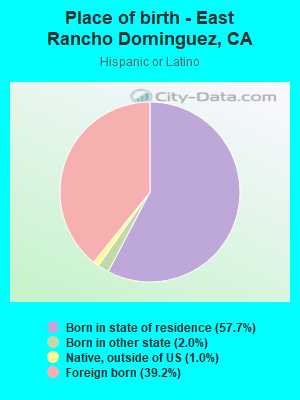 Place of birth - East Rancho Dominguez, CA