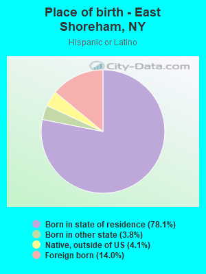 Place of birth - East Shoreham, NY