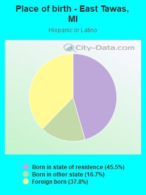 Place of birth - East Tawas, MI