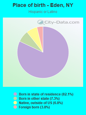 Place of birth - Eden, NY