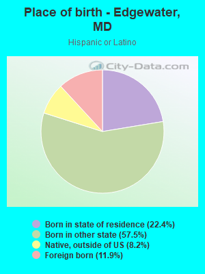 Place of birth - Edgewater, MD