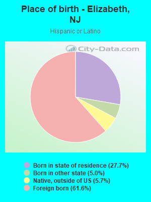 Place of birth - Elizabeth, NJ