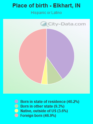 Place of birth - Elkhart, IN