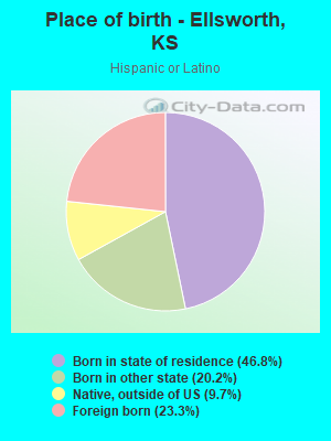 Place of birth - Ellsworth, KS