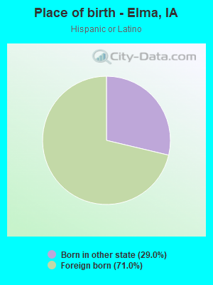 Place of birth - Elma, IA