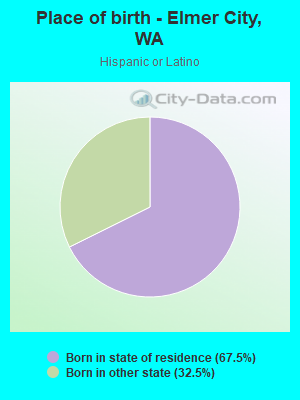 Place of birth - Elmer City, WA