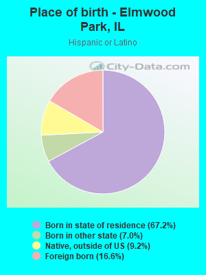 Place of birth - Elmwood Park, IL