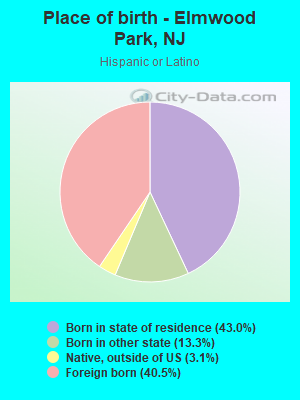 Place of birth - Elmwood Park, NJ