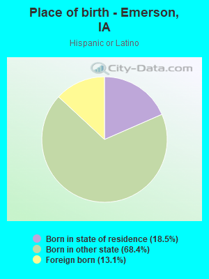 Place of birth - Emerson, IA