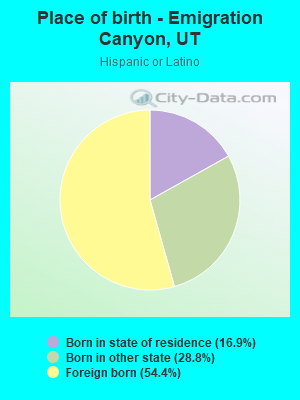 Place of birth - Emigration Canyon, UT