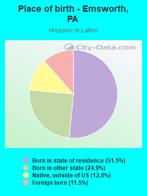 Place of birth - Emsworth, PA