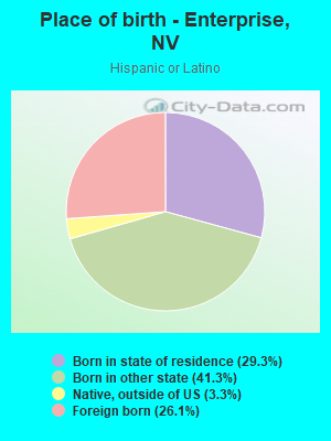 Place of birth - Enterprise, NV