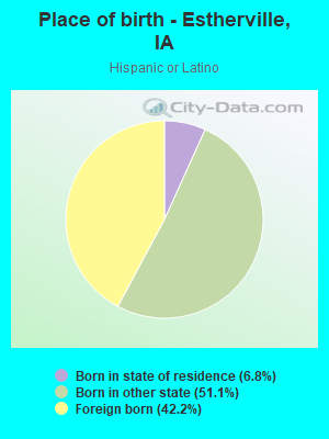 Place of birth - Estherville, IA