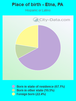 Place of birth - Etna, PA