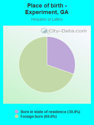 Place of birth - Experiment, GA