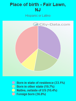 Place of birth - Fair Lawn, NJ