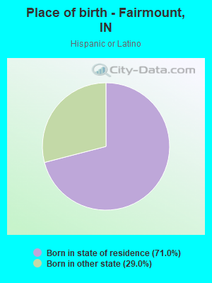 Place of birth - Fairmount, IN