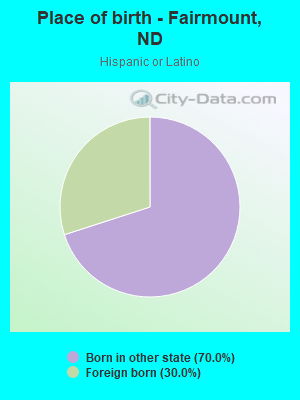 Place of birth - Fairmount, ND