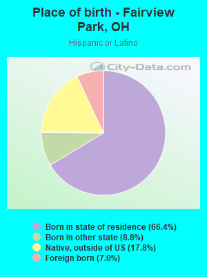 Place of birth - Fairview Park, OH