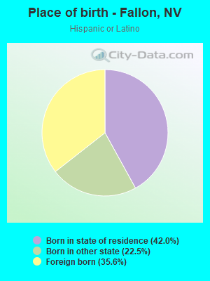 Place of birth - Fallon, NV