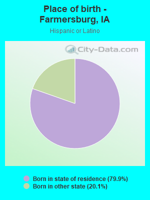 Place of birth - Farmersburg, IA