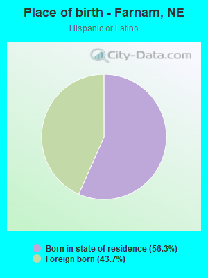 Place of birth - Farnam, NE