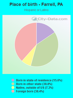 Place of birth - Farrell, PA