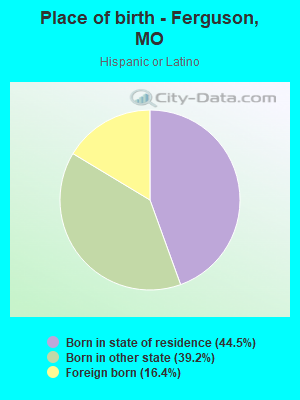 Place of birth - Ferguson, MO