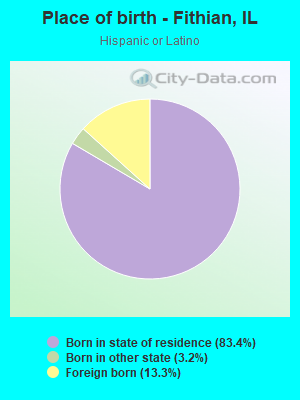 Place of birth - Fithian, IL