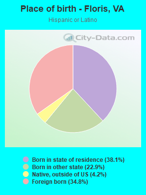 Place of birth - Floris, VA