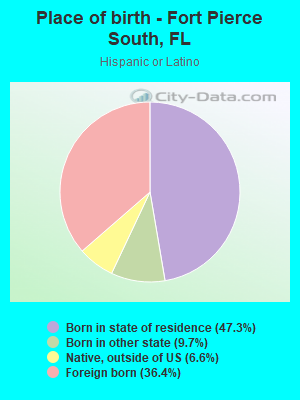 Place of birth - Fort Pierce South, FL