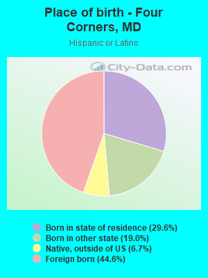 Place of birth - Four Corners, MD