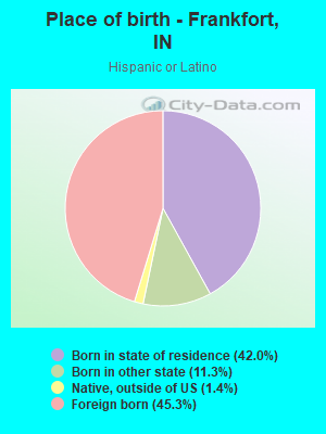 Place of birth - Frankfort, IN