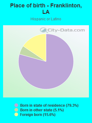 Place of birth - Franklinton, LA